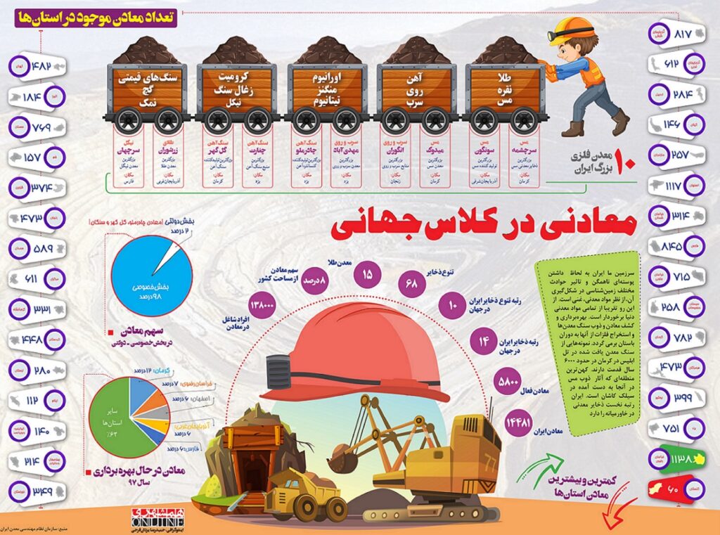 معدن ایران در یک نگاه
