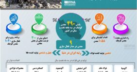 ایران جایگاه نخست فولاد در خاورمیانه